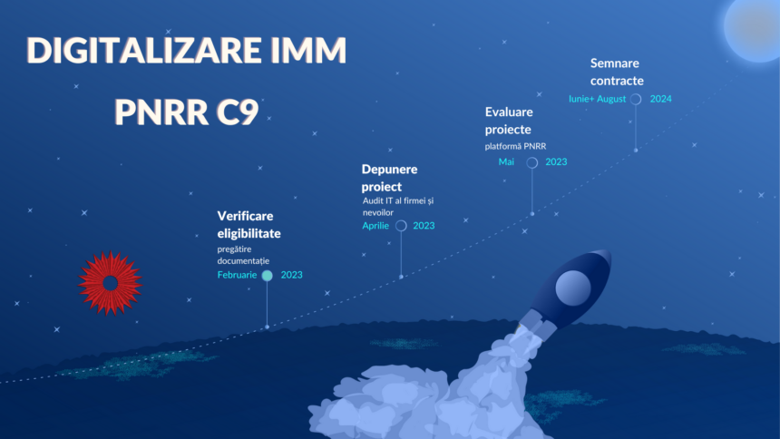A doua listă de firme admise la granturile de max. 100.000 EUR din PNRR